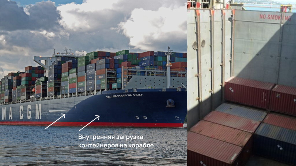 Может ли правильная загрузка корабля спасти контейнеры от падения?