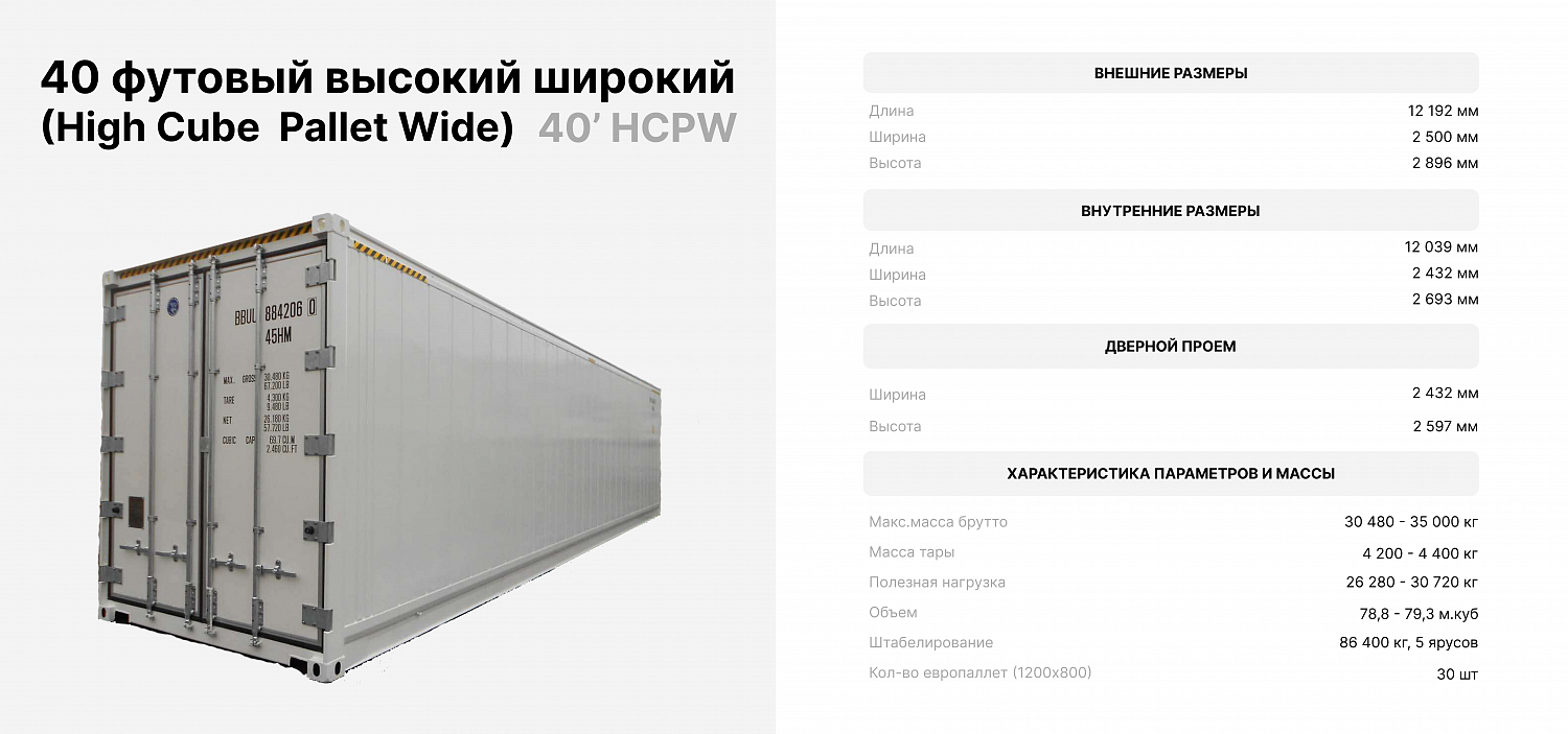 Изотермические контейнеры: транспортировка при постоянной температуре