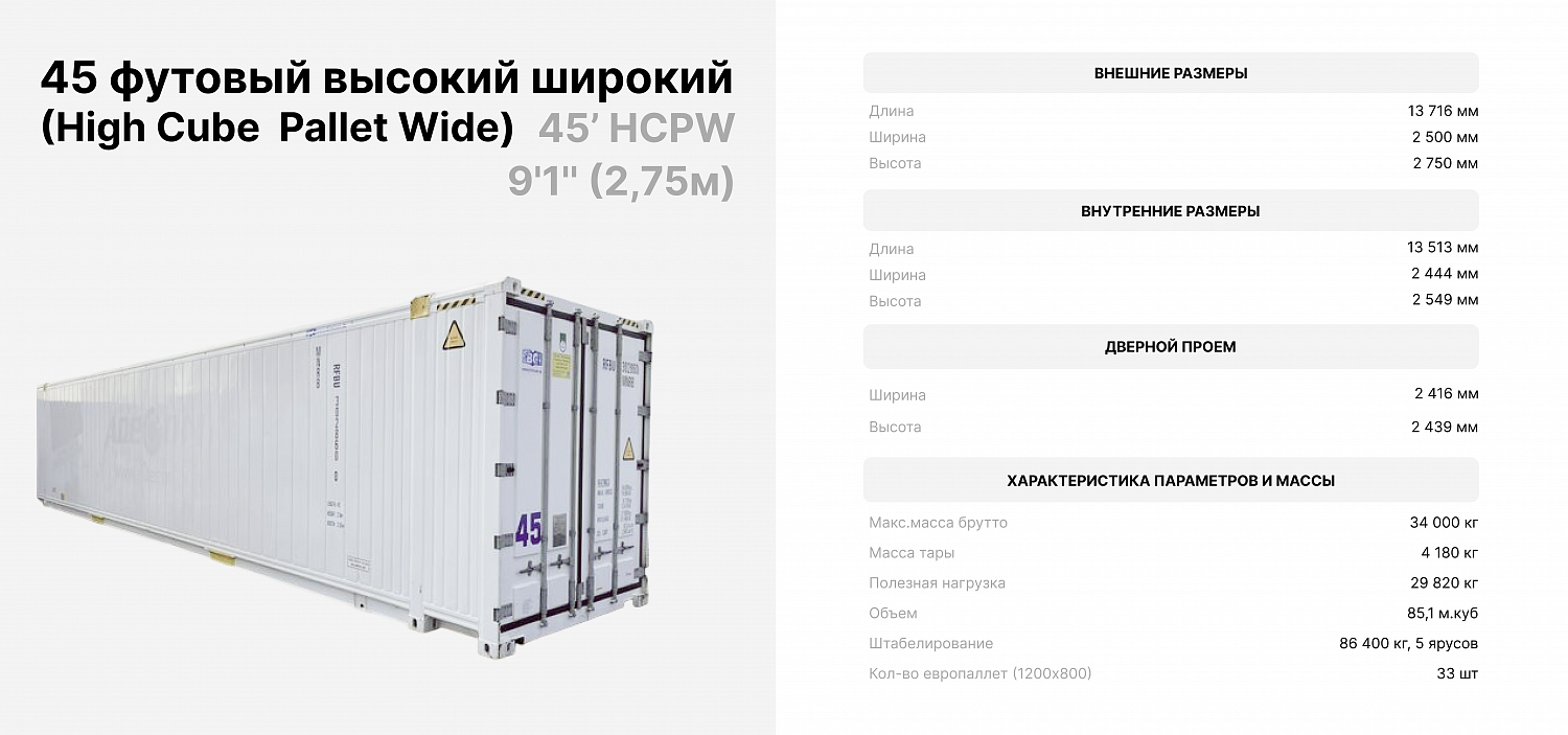 Изотермические контейнеры: транспортировка при постоянной температуре
