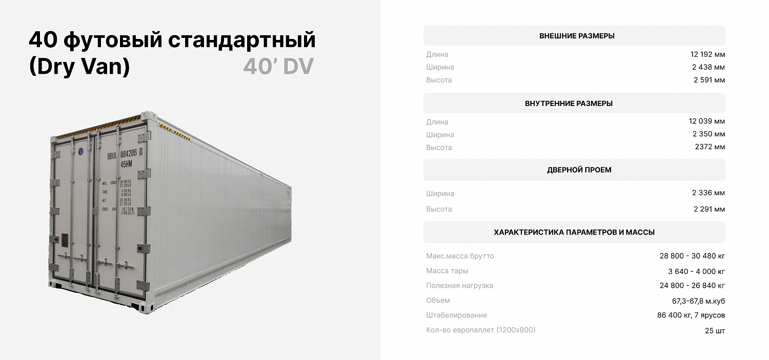 Изотермические контейнеры: транспортировка при постоянной температуре
