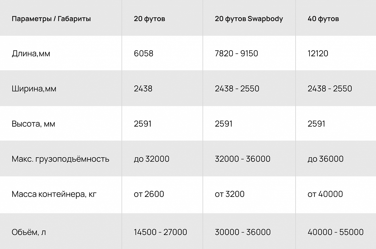 Танк-контейнеры: безопасная перевозка жидких и наливных грузов